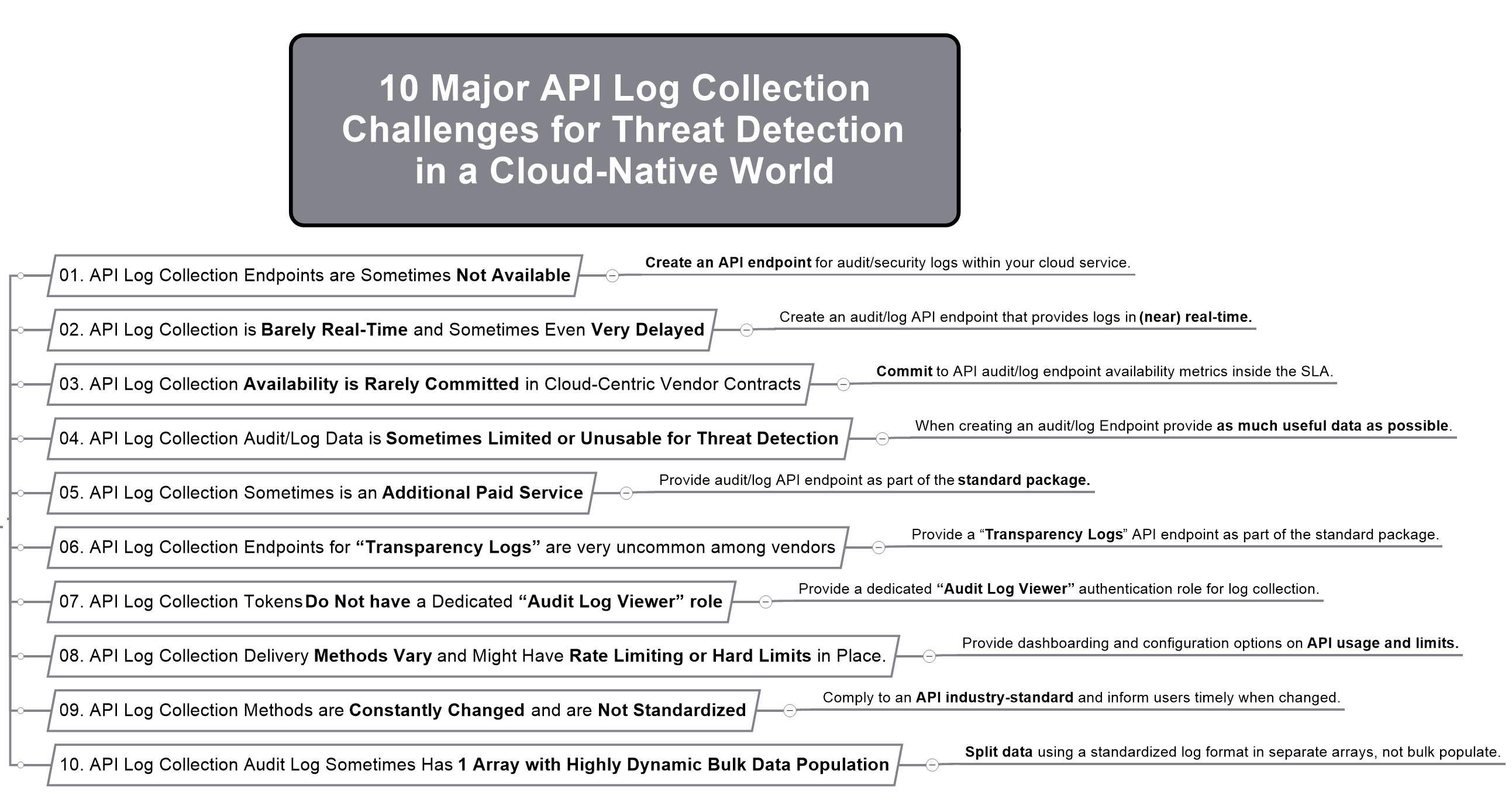 10 Major API Log Collection Challenges for Threat Detection